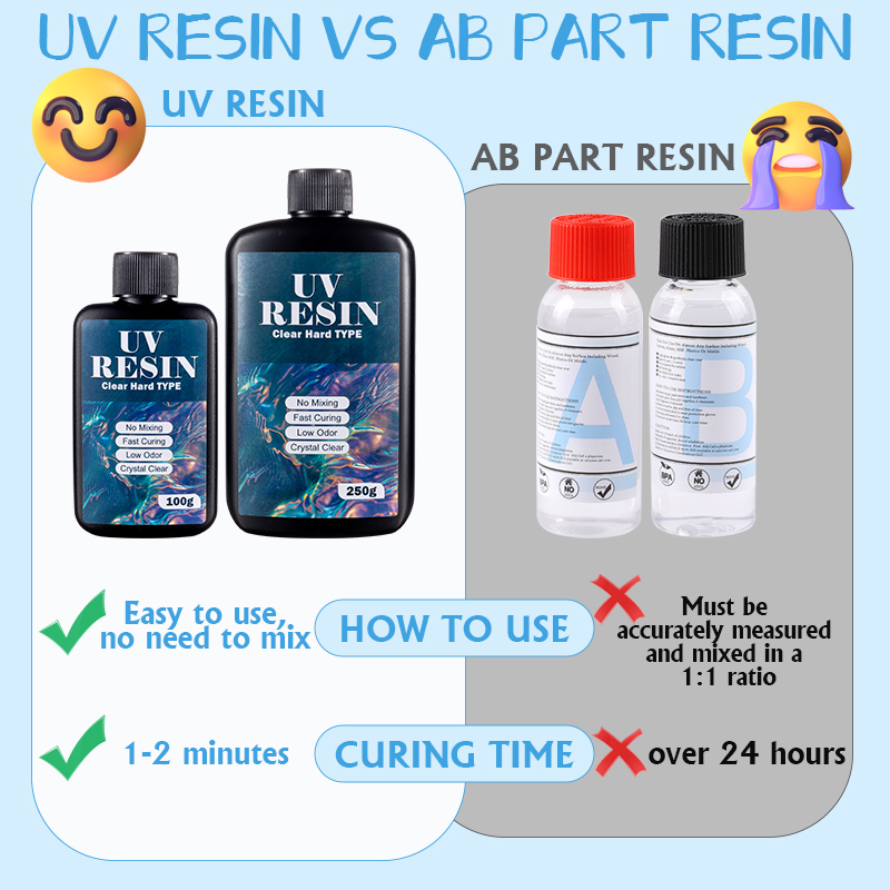 100 g/250 g klares UV-Harz, ha – Resin Art Uv Bewertung und Preis